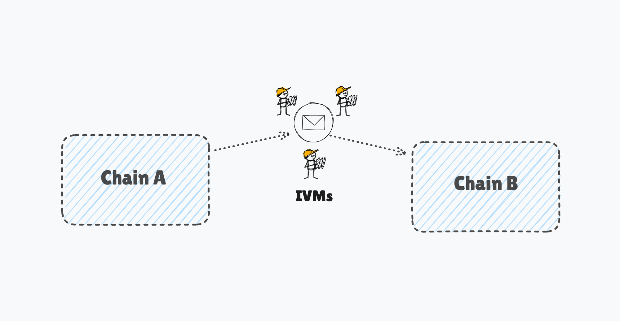 Deciphering SEDA IVMs - A Verification Specialist