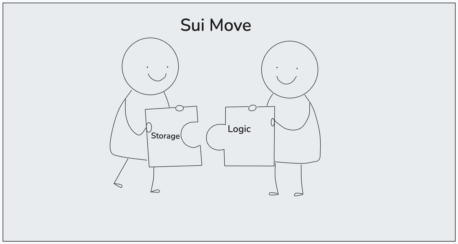 My first experience with MOVE Smart Contracts