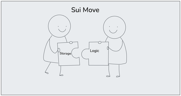 My first experience with MOVE Smart Contracts